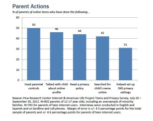 pew parents teen social media responses