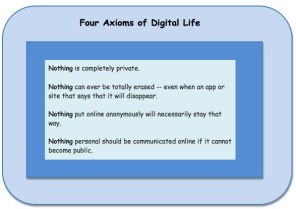 four axioms