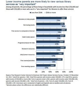parents libraries reading Pew