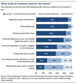 06 skills for future