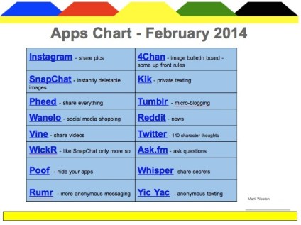 I shared these 16 mobile device apps  with parents in October 2013.