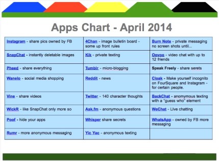 Apps Chart #3 April 2014