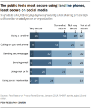 PI_2014-11-12_privacy-perceptions_02