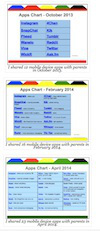 mini-apps-charts-sm2